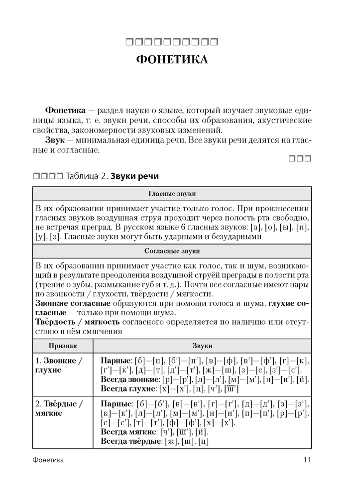 Русский язык в таблицах и тестах