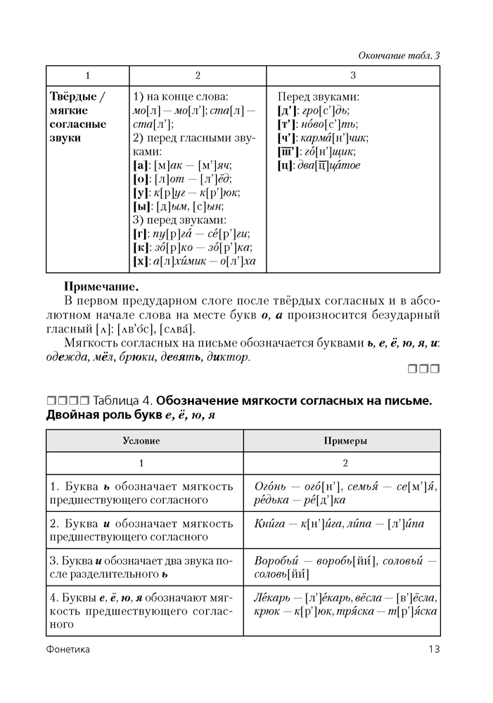 Русский язык в таблицах и тестах
