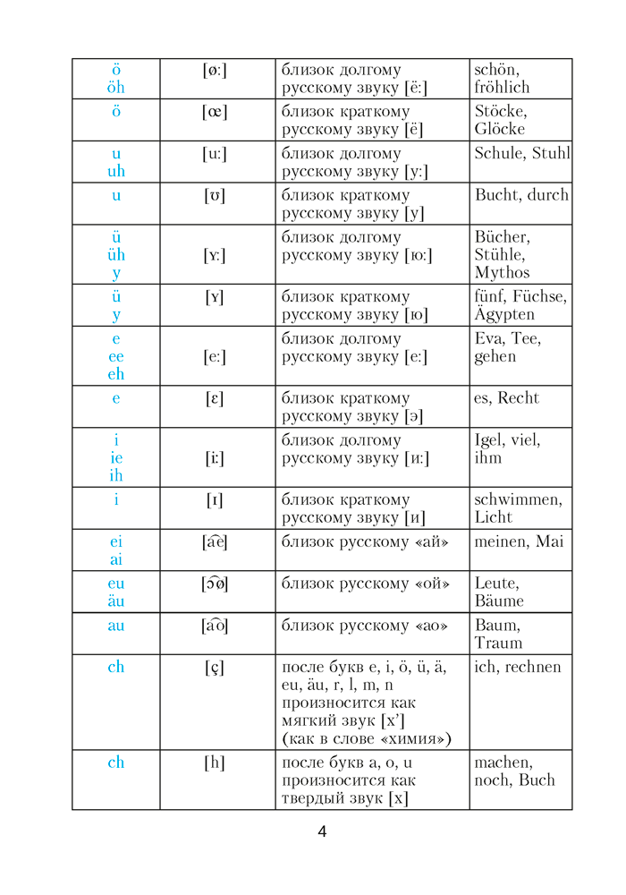 Немецкий язык в таблицах и схемах. Для школьников