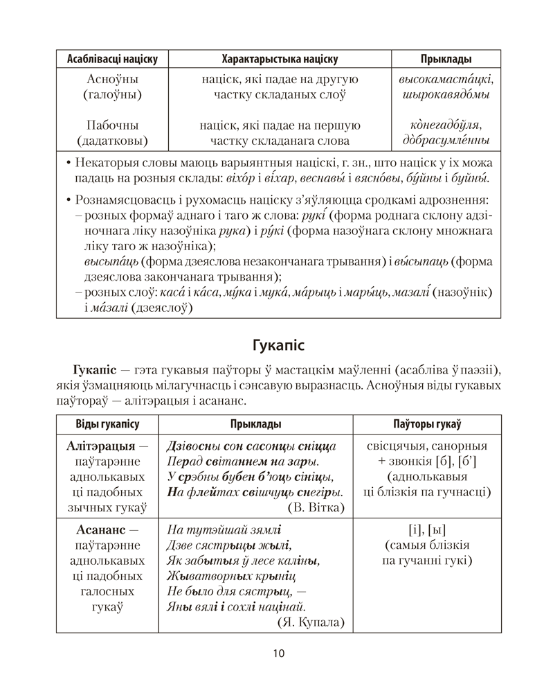 Беларуская мова ў табліцах і схемах. Для школьнікаў