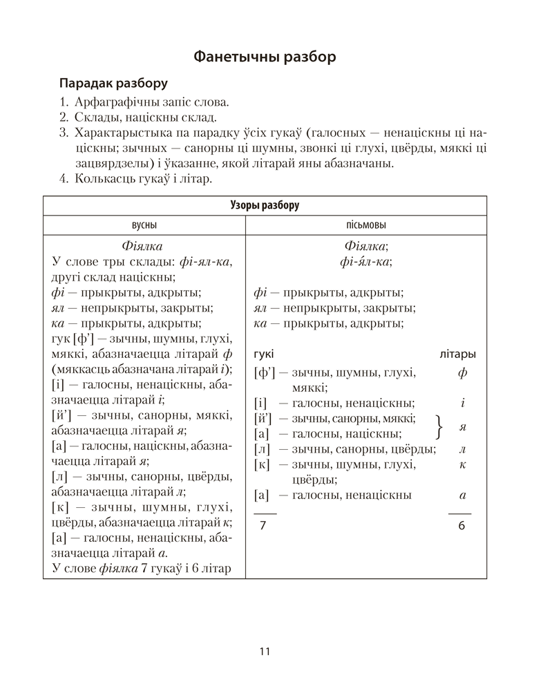 Беларуская мова ў табліцах і схемах. Для школьнікаў