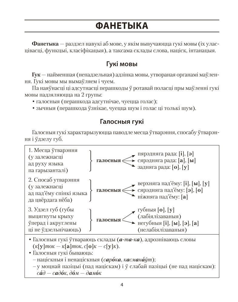 Беларуская мова ў табліцах і схемах. Для школьнікаў