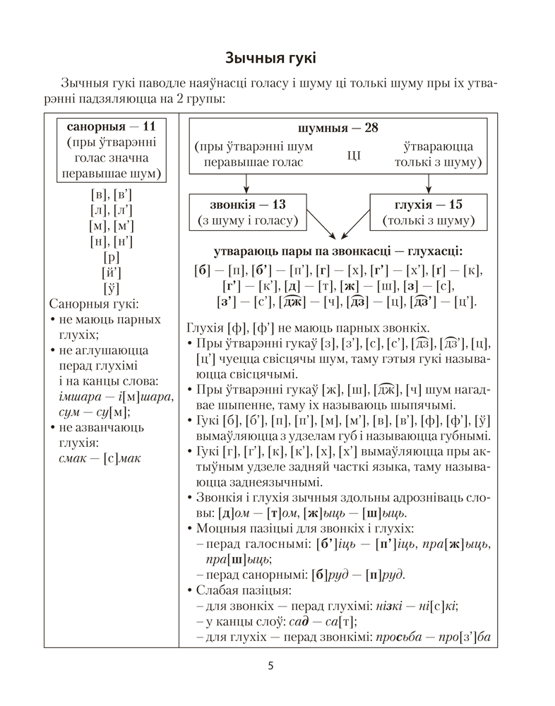 Беларуская мова ў табліцах і схемах. Для школьнікаў