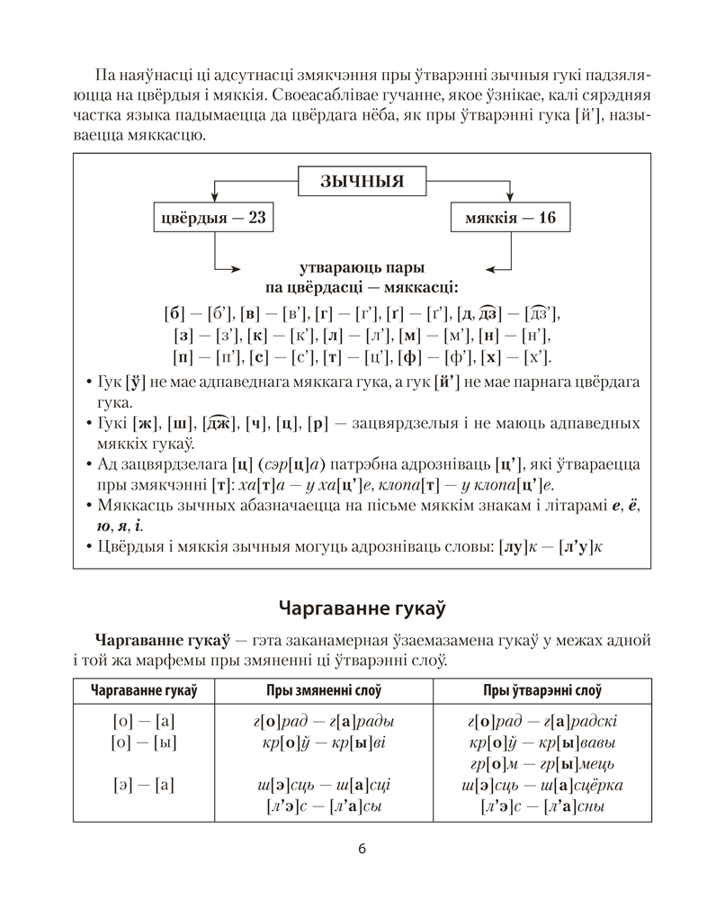 Беларуская мова ў табліцах і схемах. Для школьнікаў