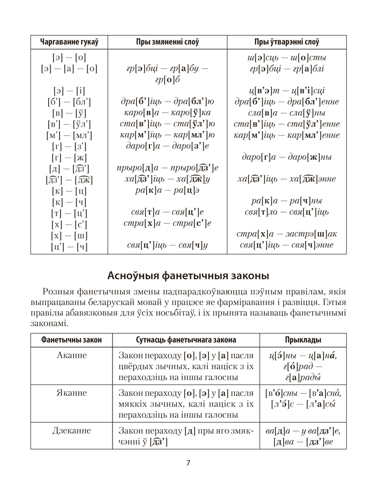 Беларуская мова ў табліцах і схемах. Для школьнікаў