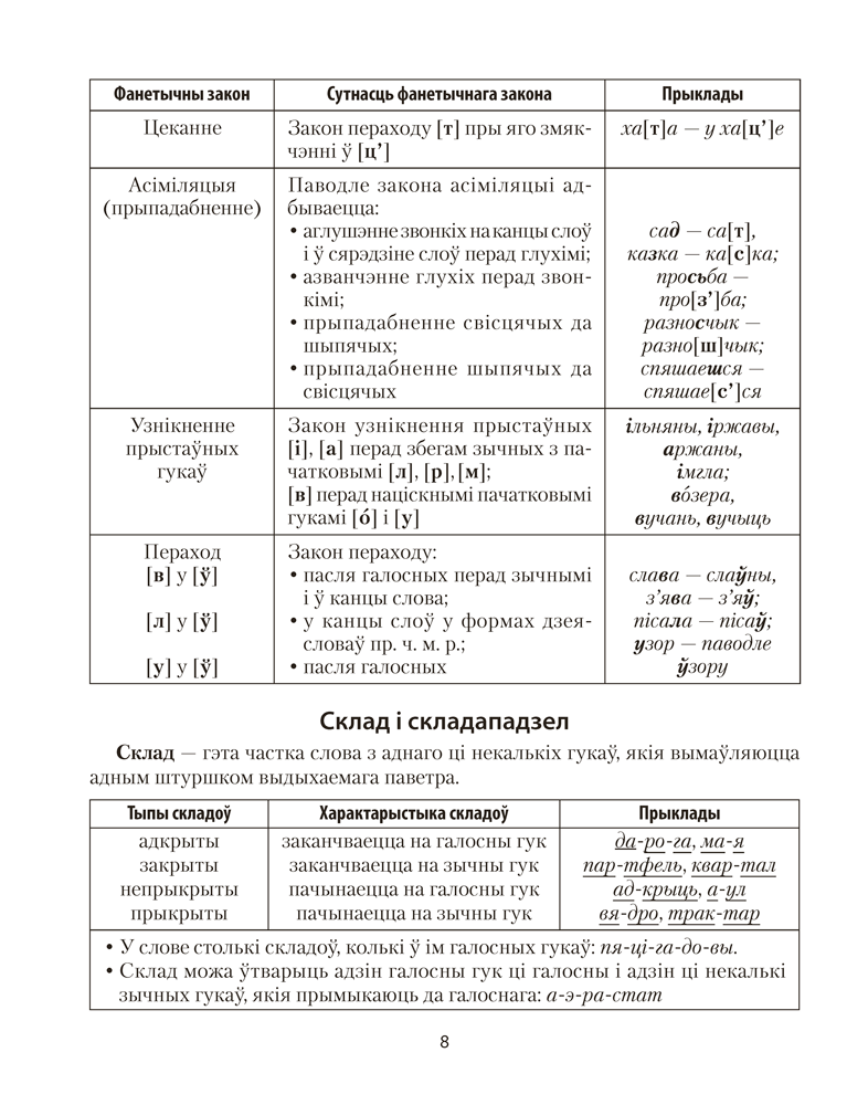 Беларуская мова ў табліцах і схемах. Для школьнікаў