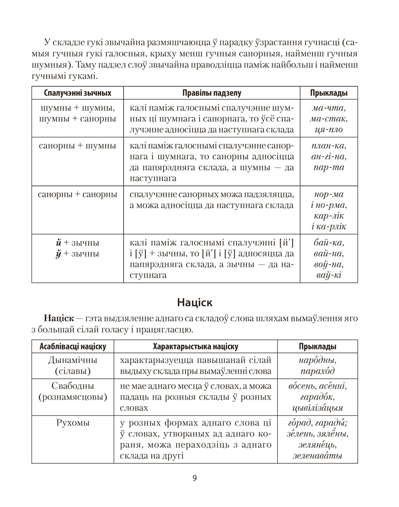 Беларуская мова ў табліцах і схемах. Для школьнікаў