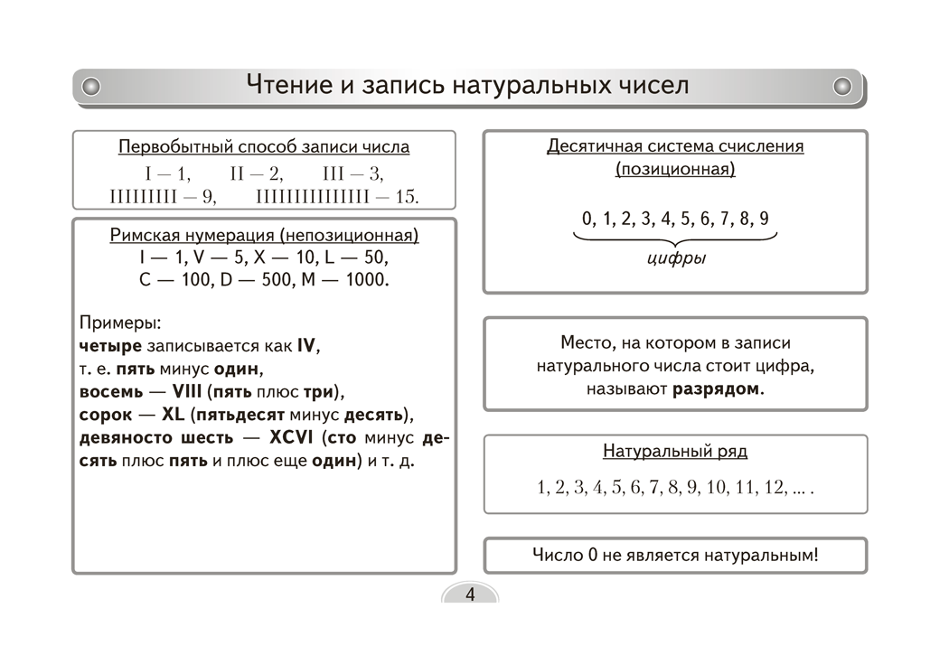Математика. 5 класс. Опорные конспекты