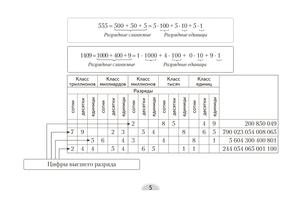 Математика. 5 класс. Опорные конспекты