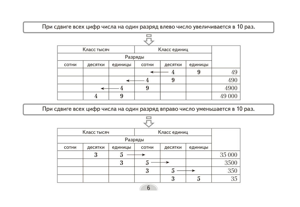 Математика. 5 класс. Опорные конспекты