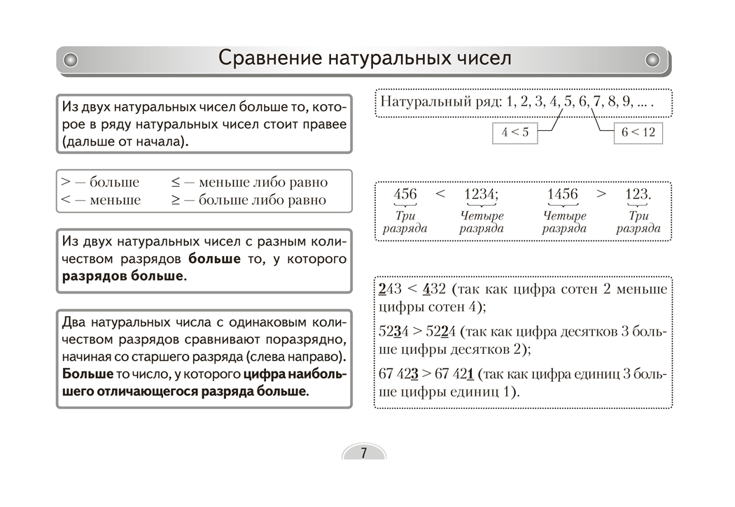 Математика. 5 класс. Опорные конспекты
