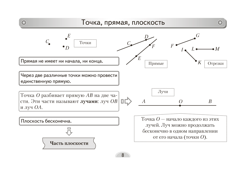 Математика. 5 класс. Опорные конспекты