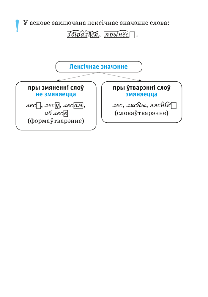 Беларуская мова. 6 клас. Апорныя канспекты