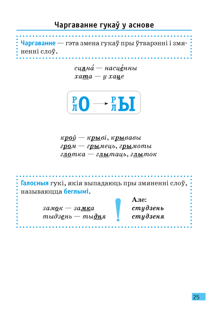 Беларуская мова. 6 клас. Апорныя канспекты