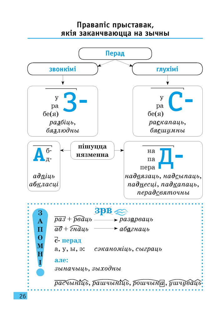 Беларуская мова. 6 клас. Апорныя канспекты