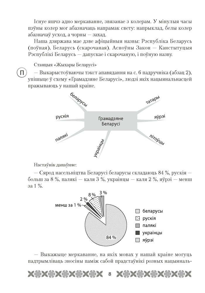 Мая Радзіма — Беларусь. План-канспект урокаў. 4 клас