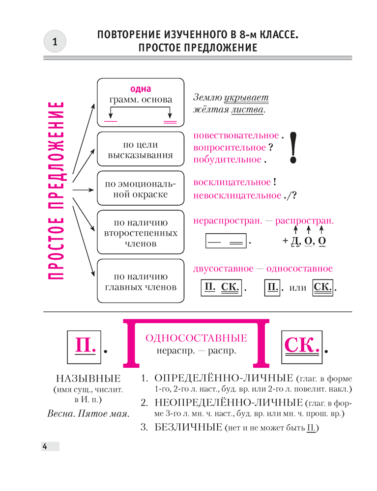 Русский язык. 9 класс. Опорные конспекты