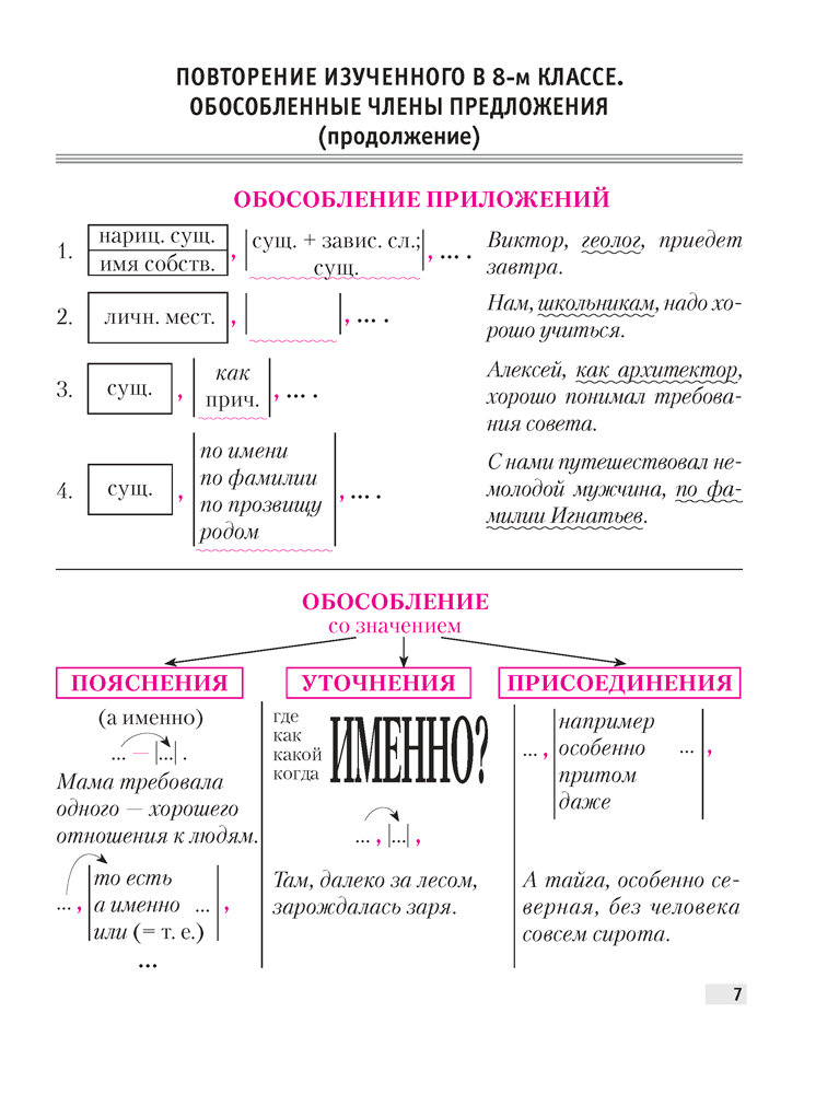 Русский язык. 9 класс. Опорные конспекты