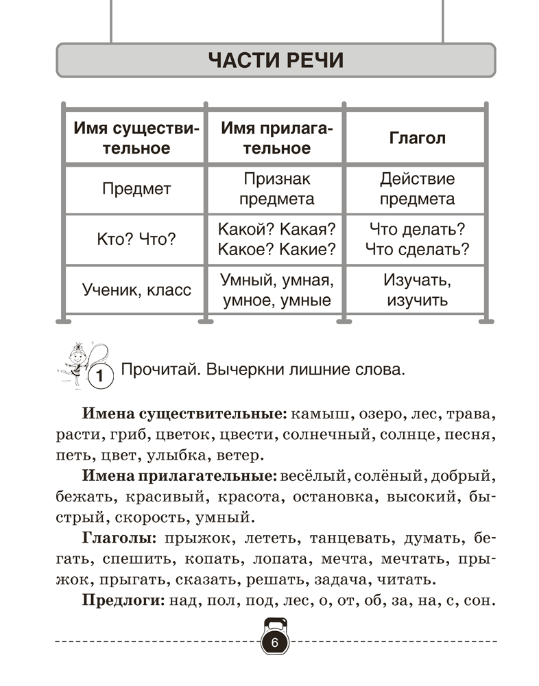 Тренажёр по русскому языку. 4 класс
