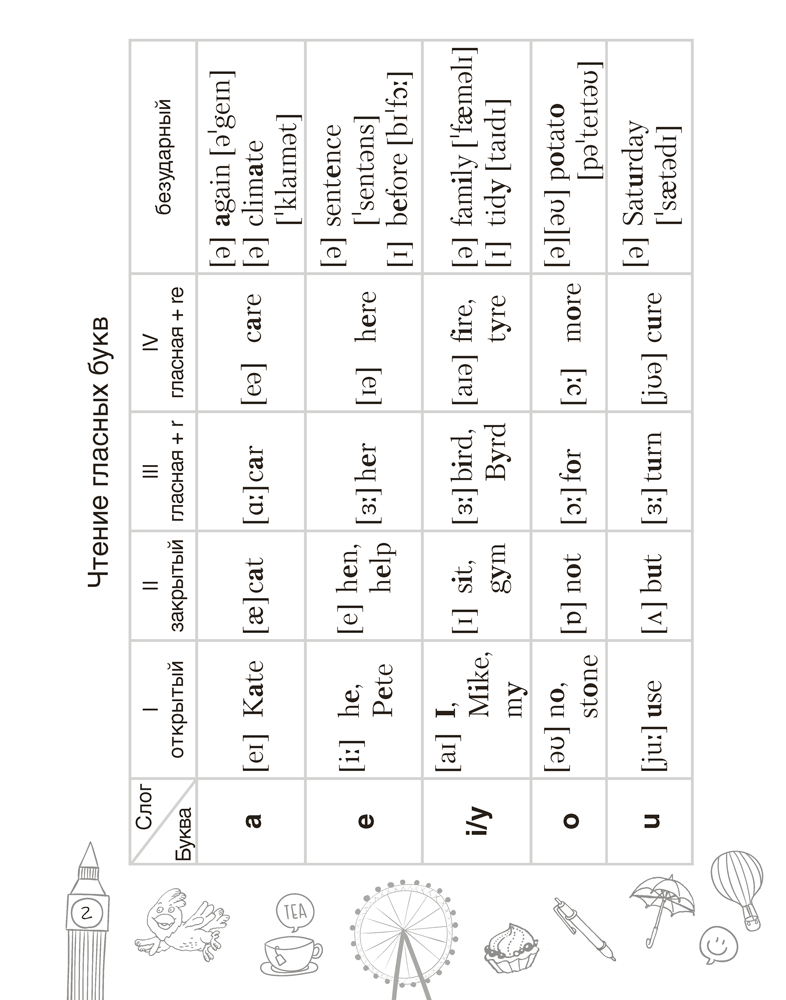 Тетрадь-словарик по английскому языку. 4 класс