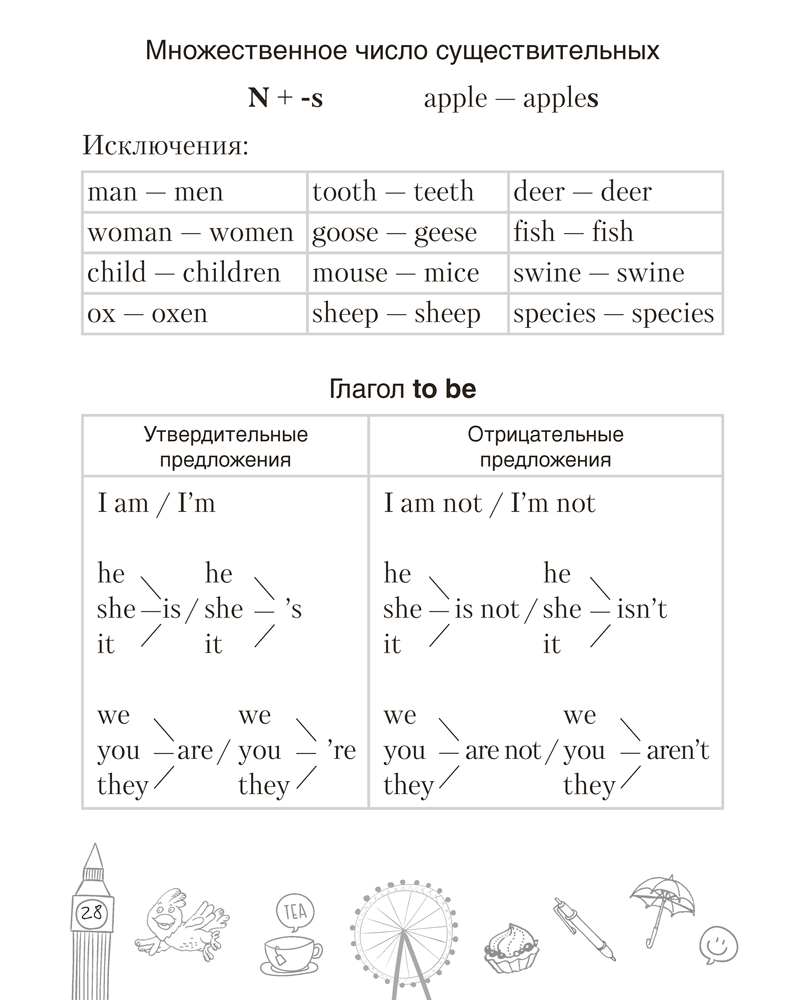 Тетрадь-словарик по английскому языку. 4 класс
