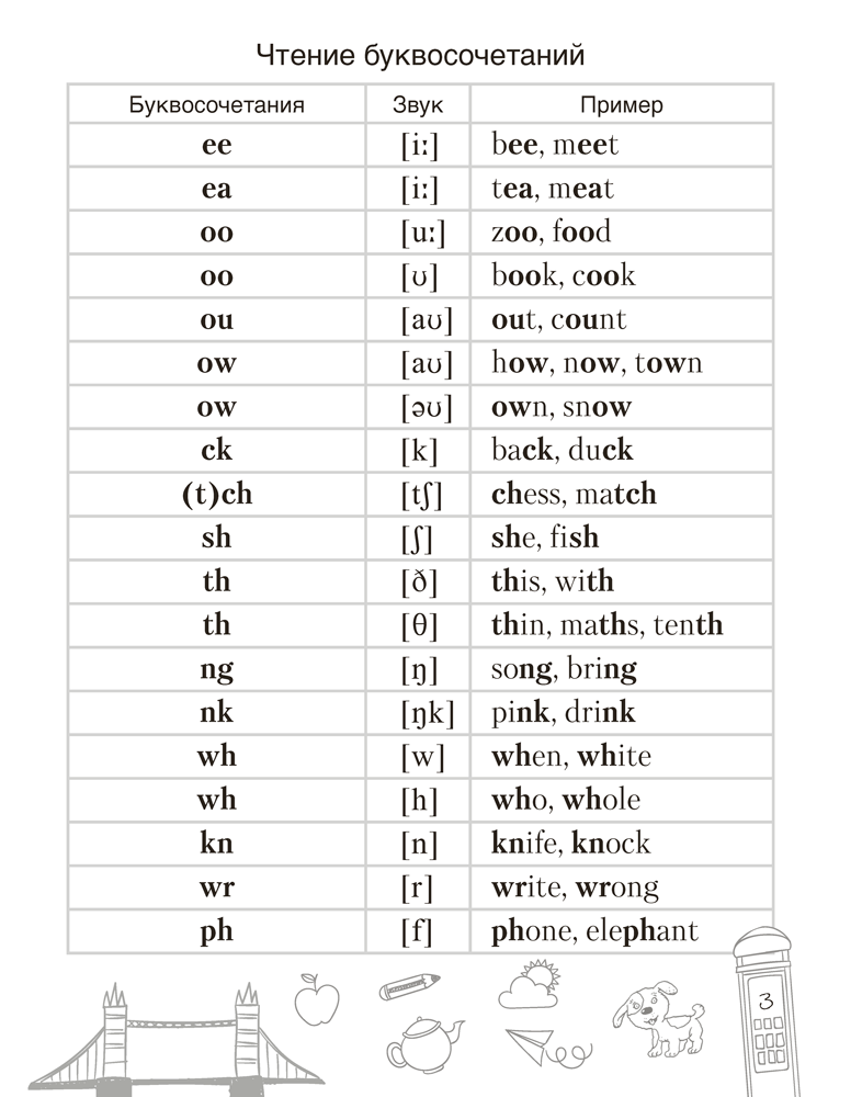 Тетрадь-словарик по английскому языку. 4 класс