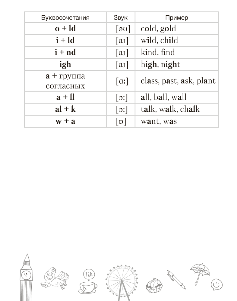 Тетрадь-словарик по английскому языку. 4 класс