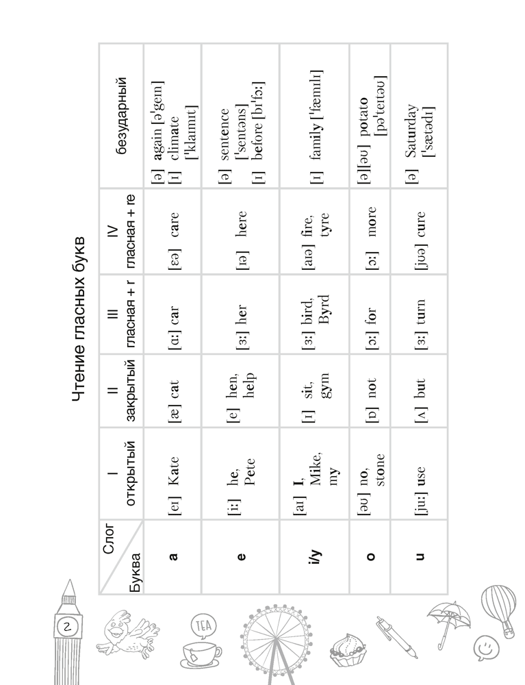 Тетрадь-словарик по английскому языку. 5 класс