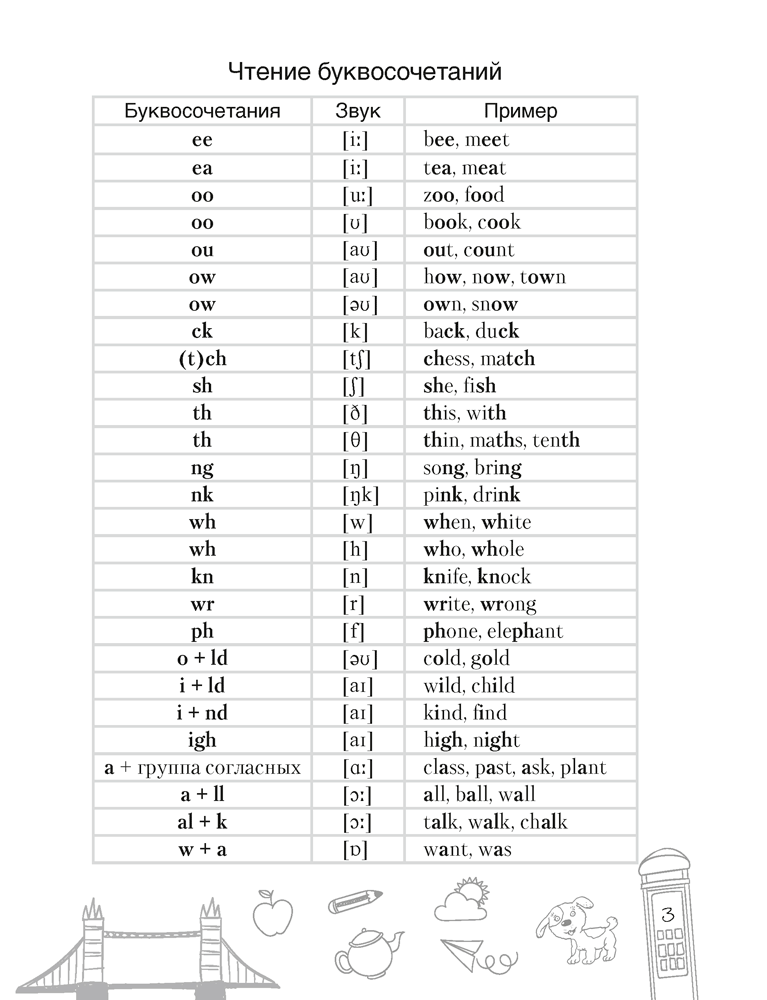 Тетрадь-словарик по английскому языку. 5 класс