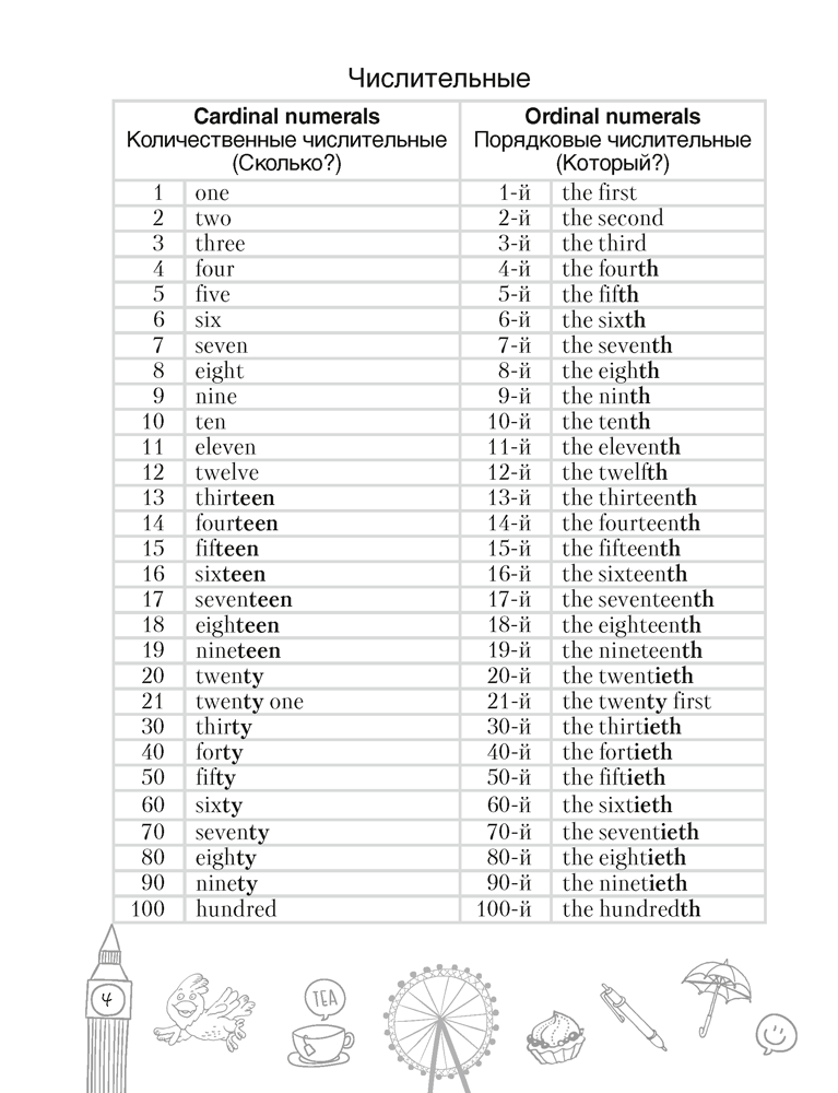 Тетрадь-словарик по английскому языку. 5 класс
