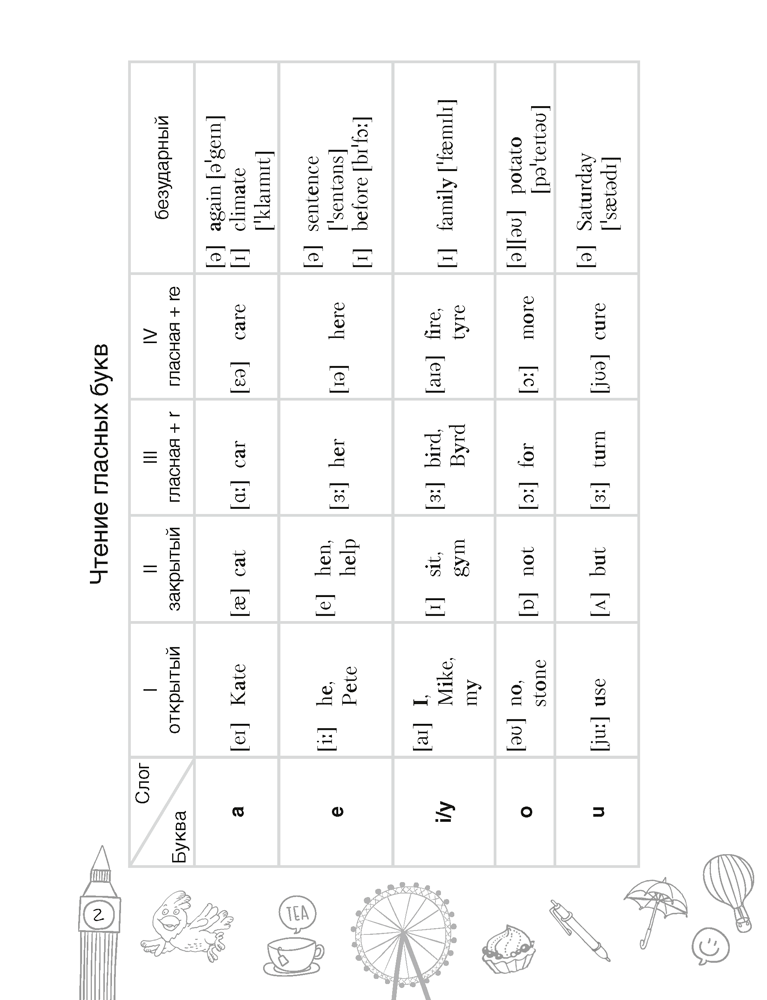 Тетрадь-словарик по английскому языку. 7 класс