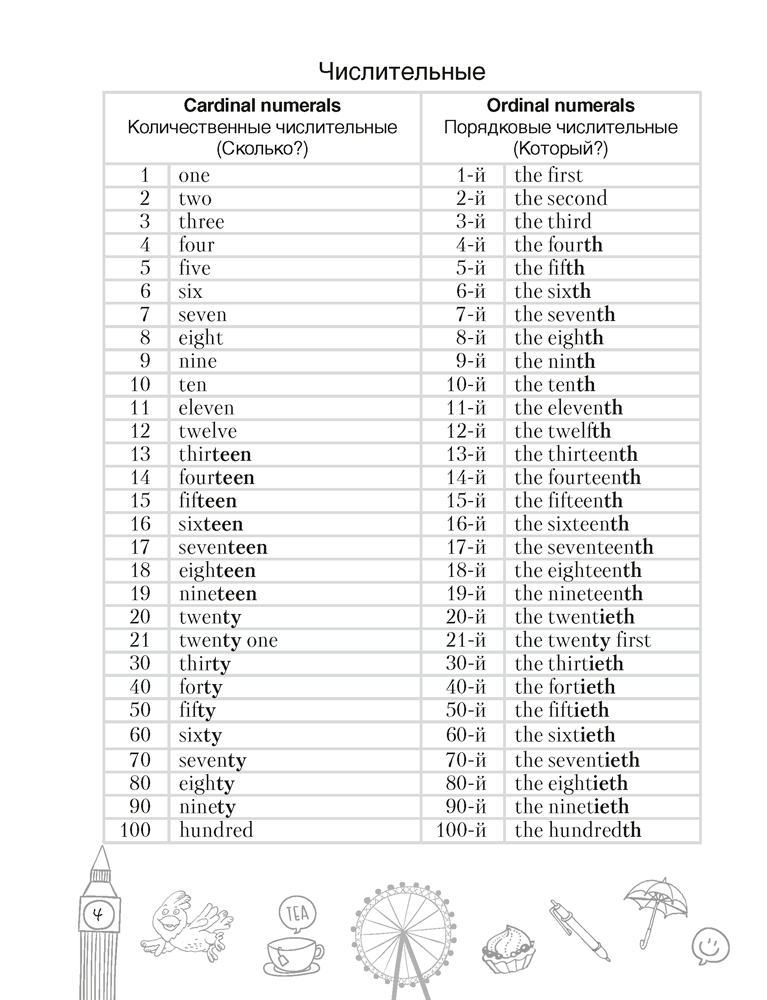 Тетрадь-словарик по английскому языку. 7 класс