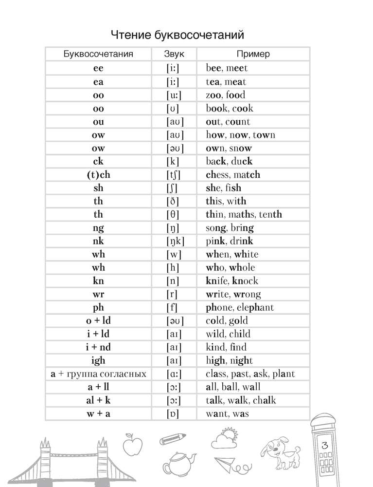 Тетрадь-словарик по английскому языку. 11 класс