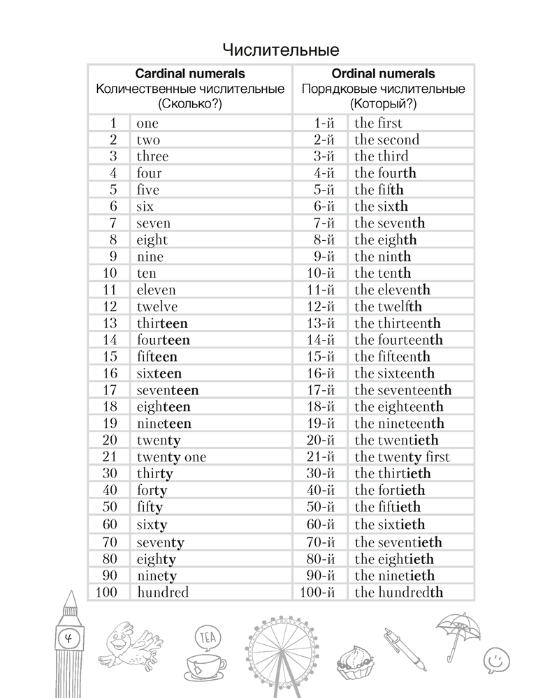 Тетрадь-словарик по английскому языку. 11 класс