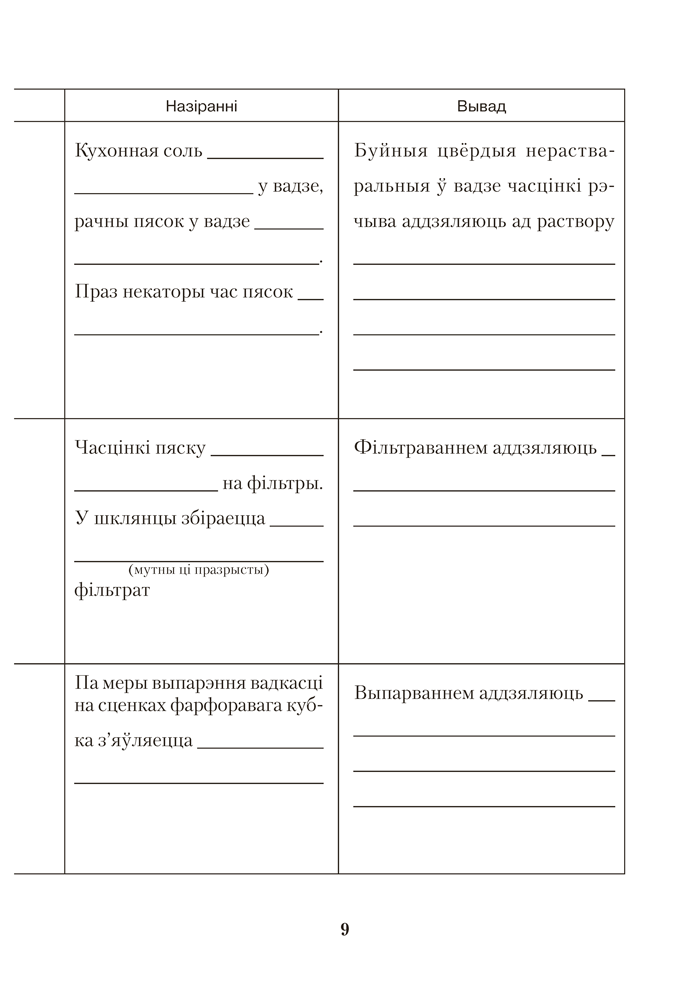 Сшытак для практычных работ па хiмii для 7 класа