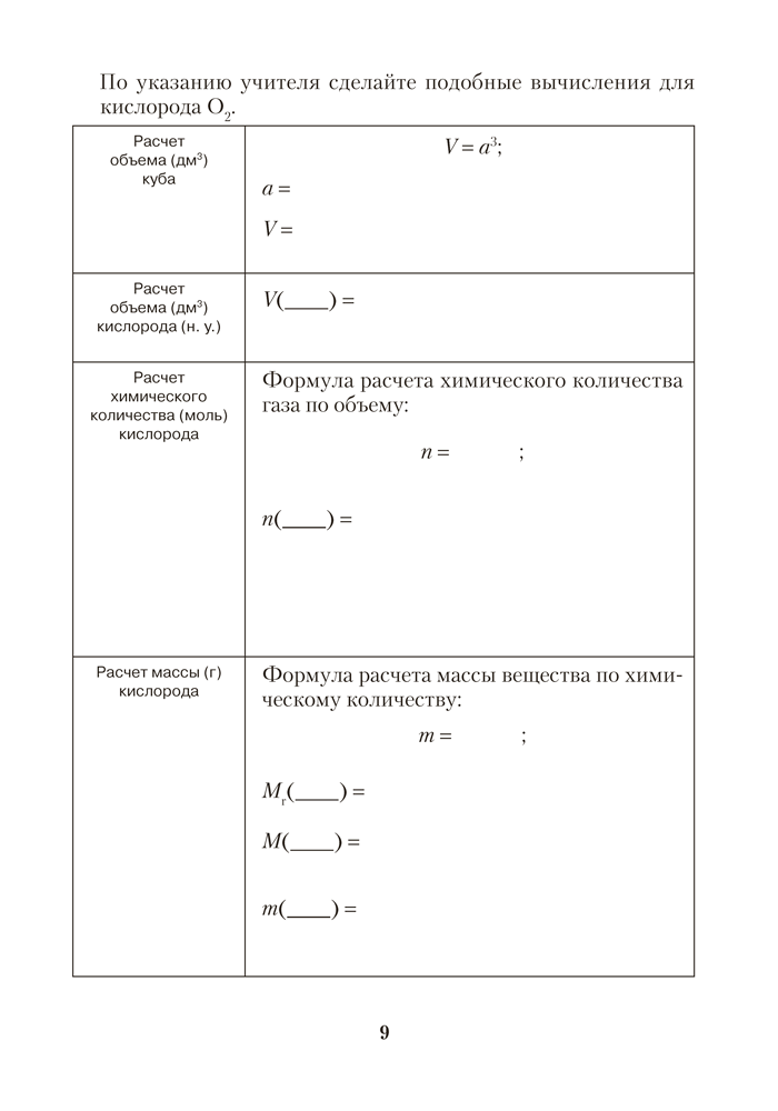 Тетрадь для практических работ по химии для 8 класса
