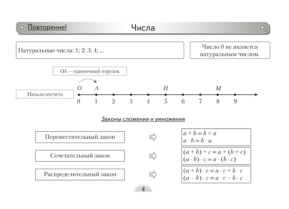 Математика. 6 класс. Опорные конспекты
