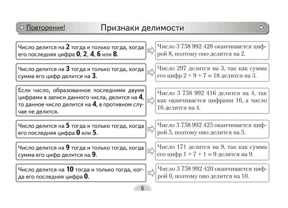 Математика. 6 класс. Опорные конспекты
