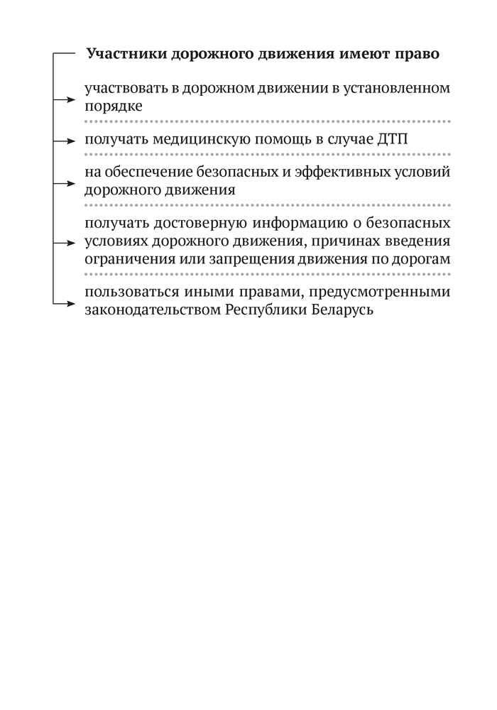 Основы безопасности жизнедеятельности. 5 класс. Опорные конспекты