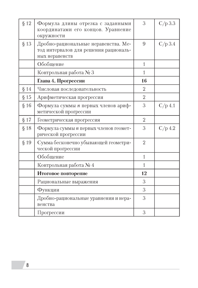 Современный урок. Алгебра. 9 класс