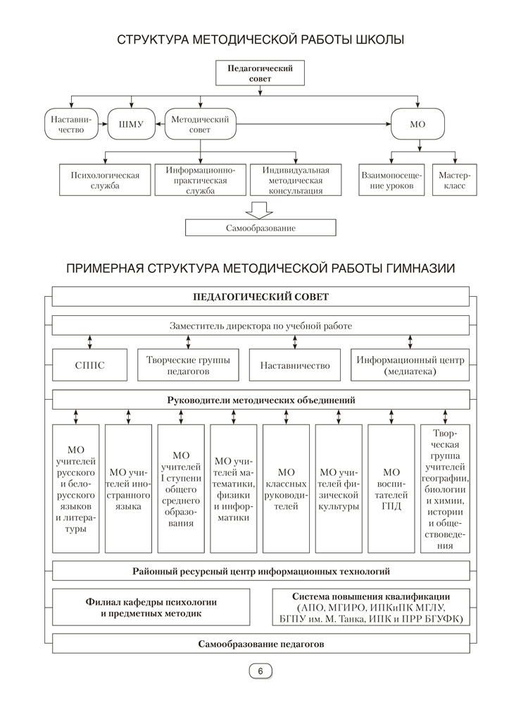 Справочник руководителя учреждения общего среднего образования. Практические советы по управлению методической работой