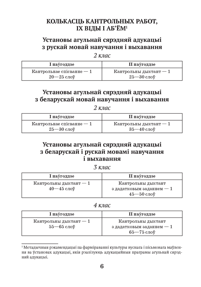 Беларуская мова. 2–4 класы. Кантрольныя дыктанты і спісванні