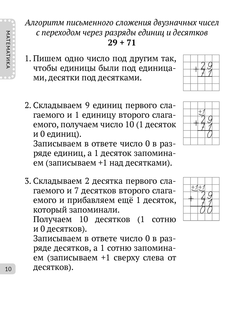 Все правила. 3 класс