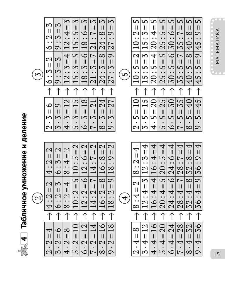 Все правила. 3 класс