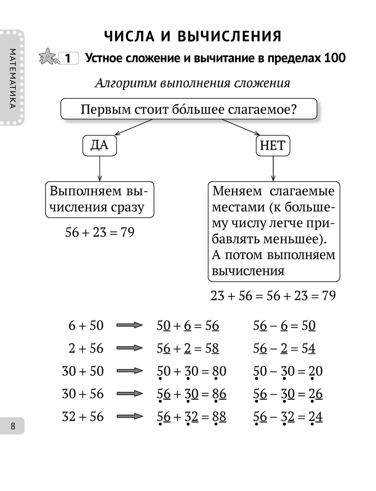 Все правила. 3 класс