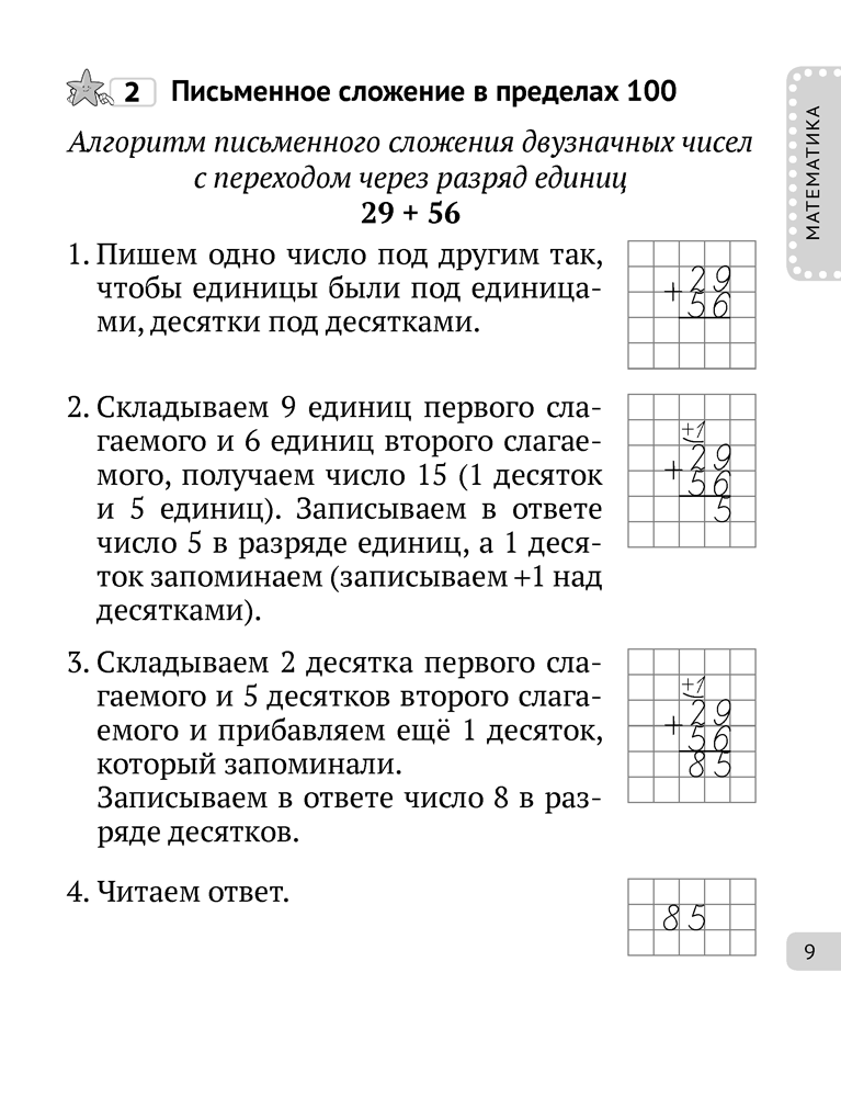 Все правила. 3 класс