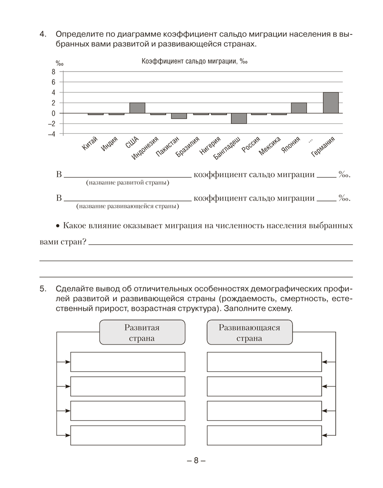 География. Социально-экономическая география мира. 10 класс. Тетрадь для практических и самостоятельных работ
