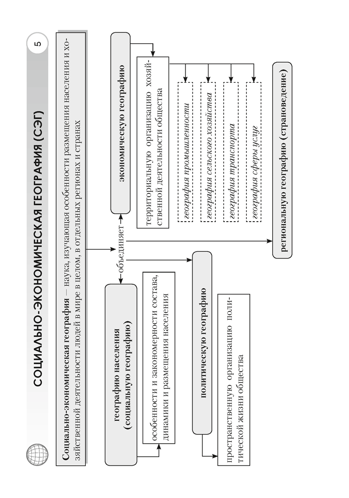 География. Страны и народы. 8 класс. Опорные конспекты, схемы и таблицы