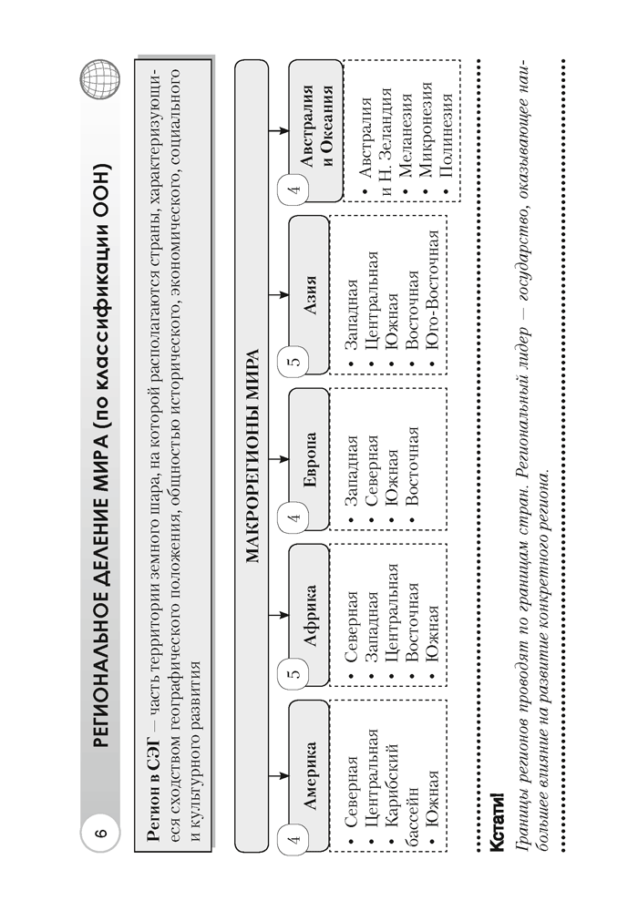 География. Страны и народы. 8 класс. Опорные конспекты, схемы и таблицы