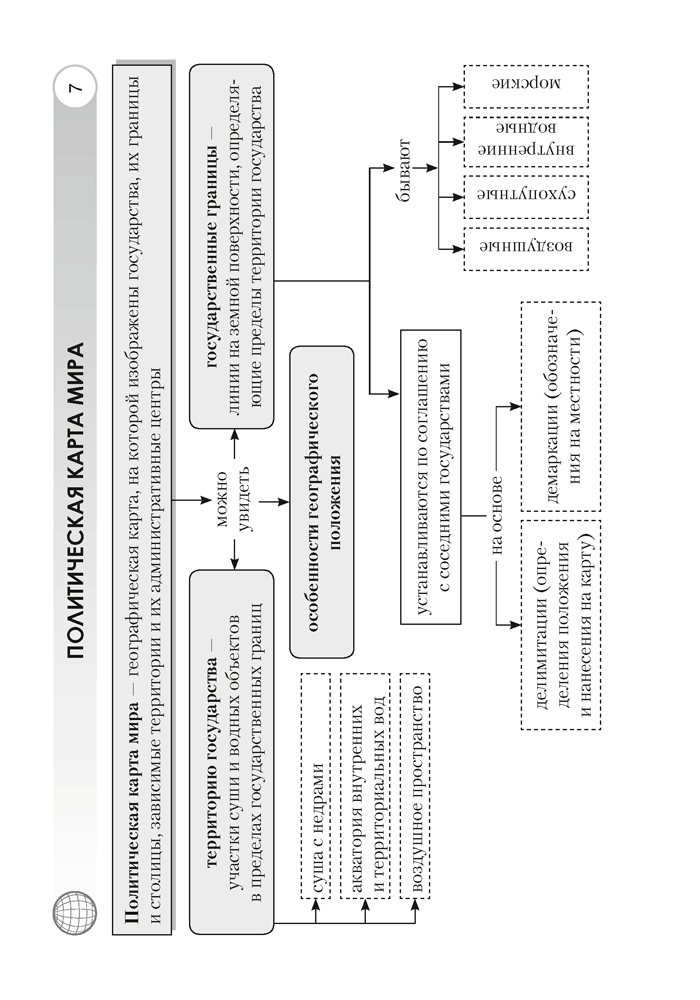 География. Страны и народы. 8 класс. Опорные конспекты, схемы и таблицы